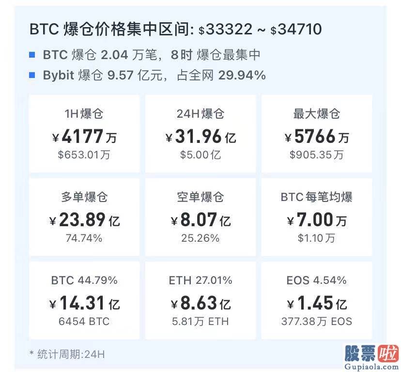 美股股指期货的投资条件 比特币频现跳水行情