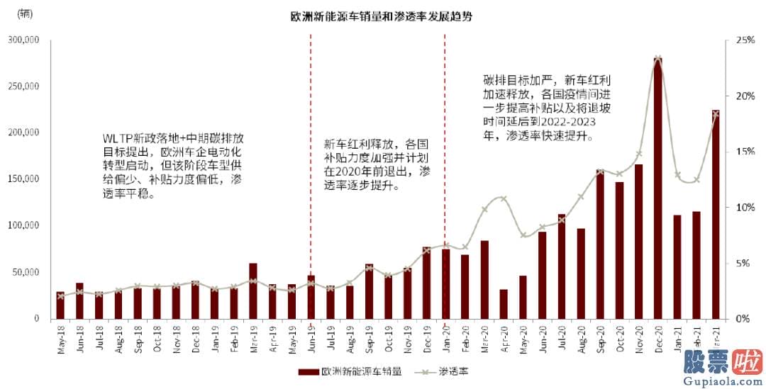 美股投资周报：美国电动化有望加快兑现