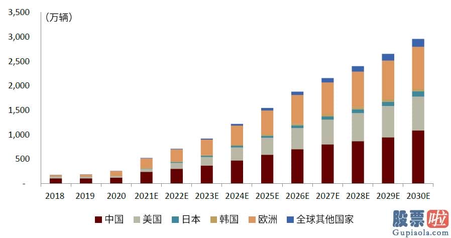 美股投资周报：美国电动化有望加快兑现