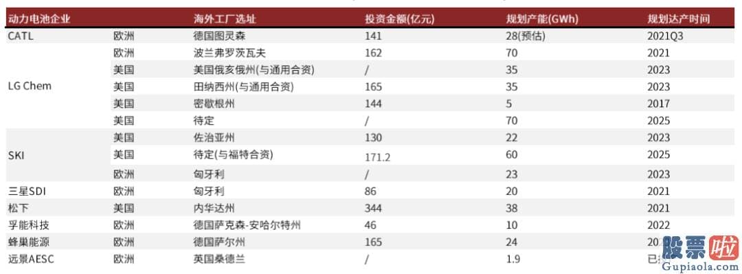 美股投资周报：美国电动化有望加快兑现