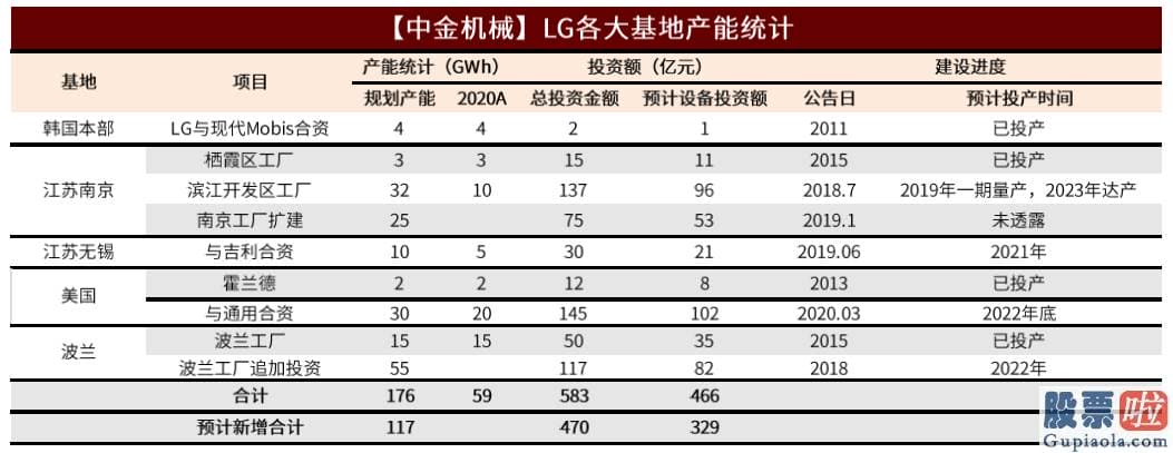 美股投资周报：美国电动化有望加快兑现