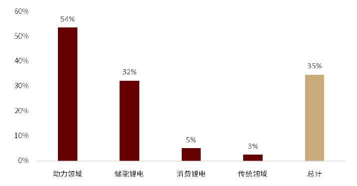 美股投资周报：美国电动化有望加快兑现