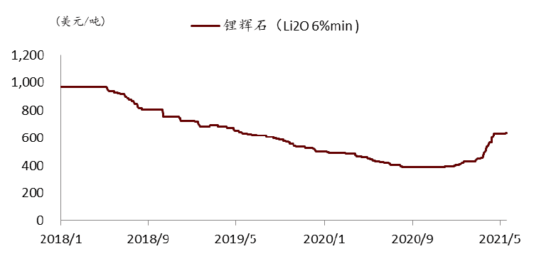 美股投资周报：美国电动化有望加快兑现