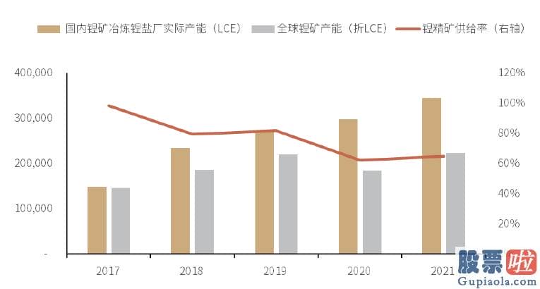 美股投资周报：美国电动化有望加快兑现