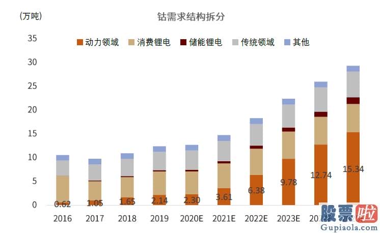 美股投资周报：美国电动化有望加快兑现