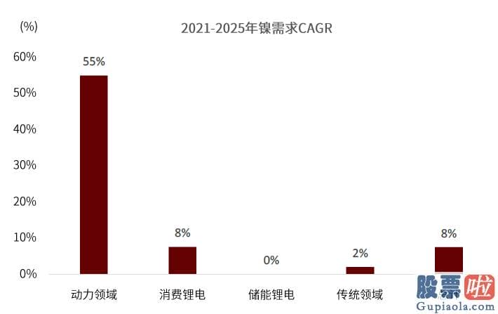 美股投资周报：美国电动化有望加快兑现