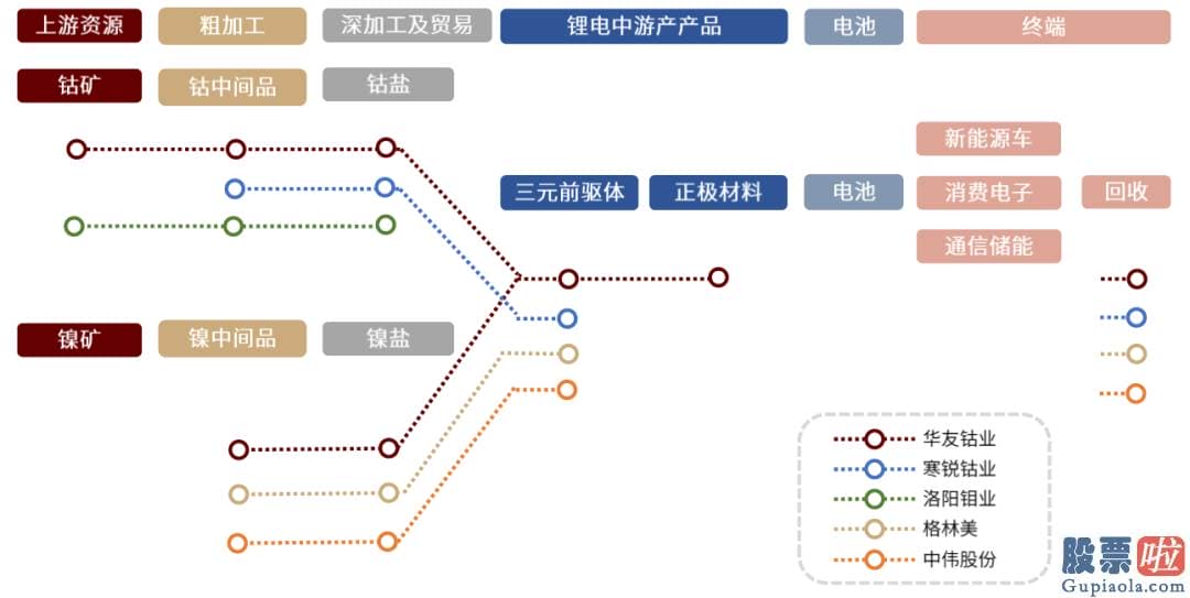 美股投资周报：美国电动化有望加快兑现