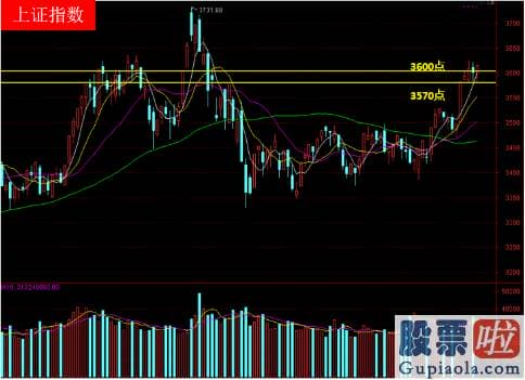 股市行情预测分析网 短则两天最迟本周是肯定要给交代的