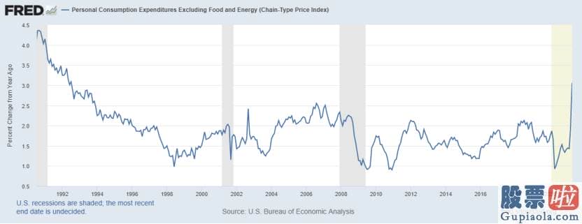 美股  投资成功的人 4月份的年通胀率仅为1.8%