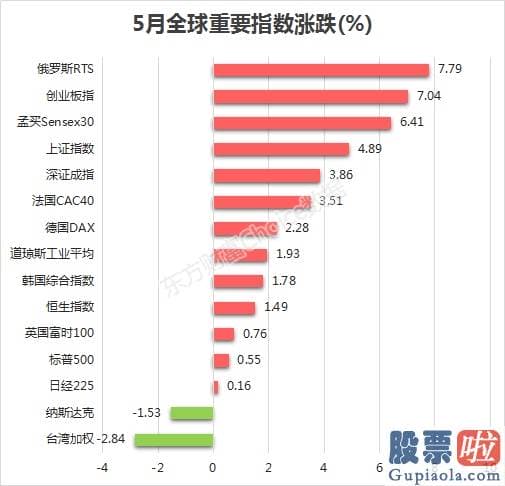 2020年股市分析预测 占整个A股比为73.2%