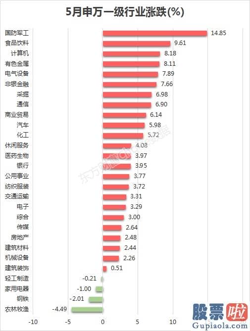 2020年股市分析预测 占整个A股比为73.2%