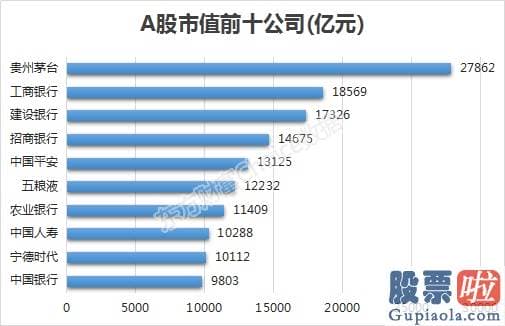 2020年股市分析预测 占整个A股比为73.2%