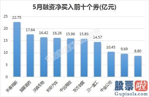 2020年股市分析预测 占整个A股比为73.2%