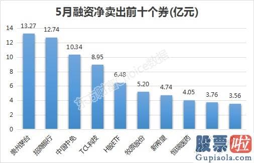 2020年股市分析预测 占整个A股比为73.2%