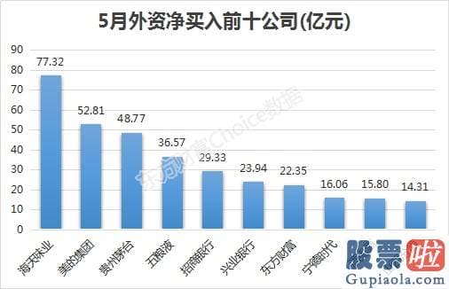 2020年股市分析预测 占整个A股比为73.2%