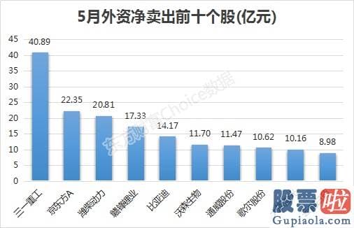 2020年股市分析预测 占整个A股比为73.2%