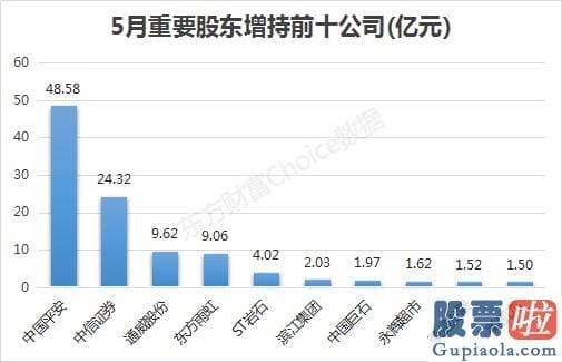 2020年股市分析预测 占整个A股比为73.2%