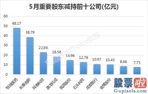 2020年股市分析预测 占整个A股比为73.2%