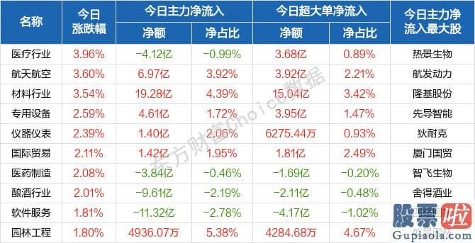 股票行情大盘分析预测技术：销售市场心绪活泼