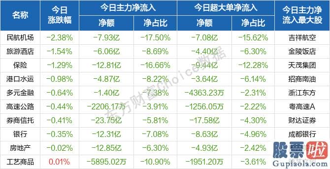 股票行情大盘分析预测技术：销售市场心绪活泼