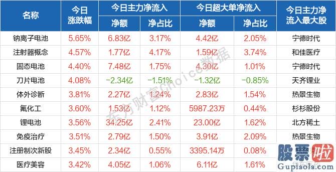 股票行情大盘分析预测技术：销售市场心绪活泼