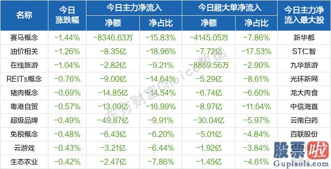 股票行情大盘分析预测技术：销售市场心绪活泼