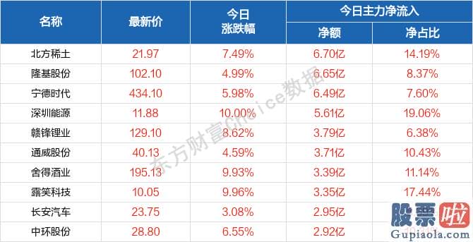 股票行情大盘分析预测技术：销售市场心绪活泼