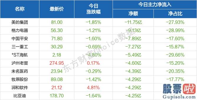 股票行情大盘分析预测技术：销售市场心绪活泼