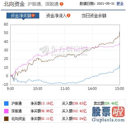 股票行情大盘分析预测技术：销售市场心绪活泼