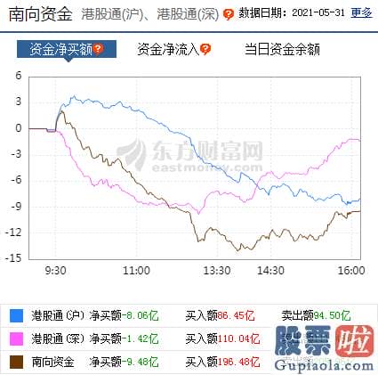 股票行情大盘分析预测技术：销售市场心绪活泼