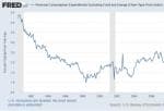 美股  投资成功的人 4月份的年通胀率仅为1.8%