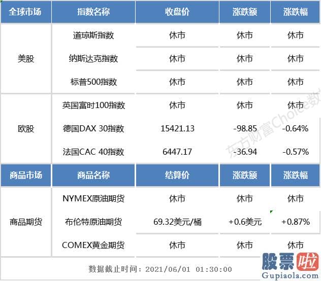 美股投资有门槛吗_英国伦敦股市因节假日休市