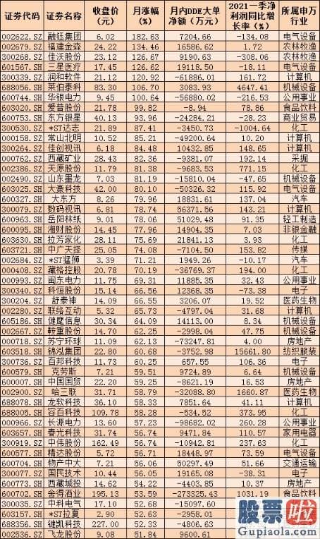 股市行情分析预测数学-在红五月中