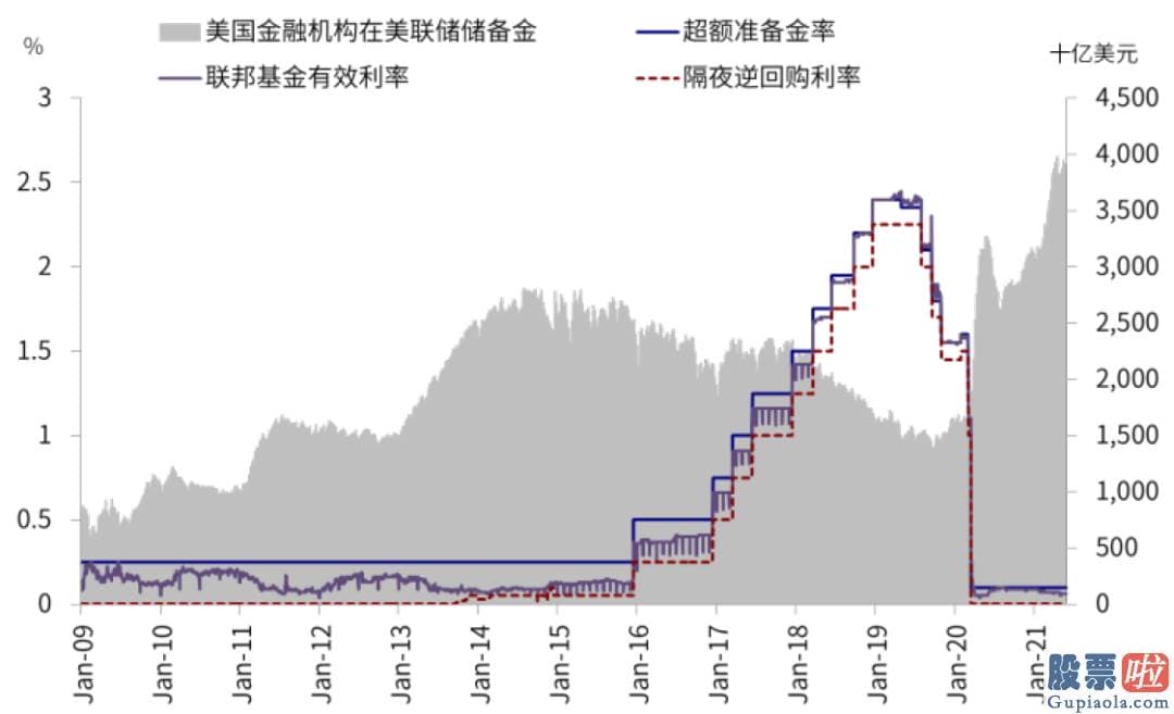 美股二级市场投资：但人们强调也不能在目前行情趋势上容易线性外推