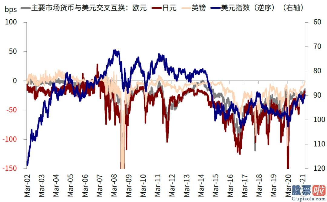 美股二级市场投资：但人们强调也不能在目前行情趋势上容易线性外推