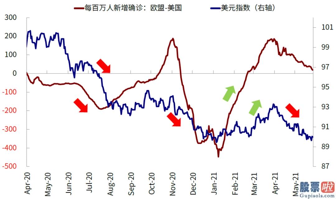 美股二级市场投资：但人们强调也不能在目前行情趋势上容易线性外推