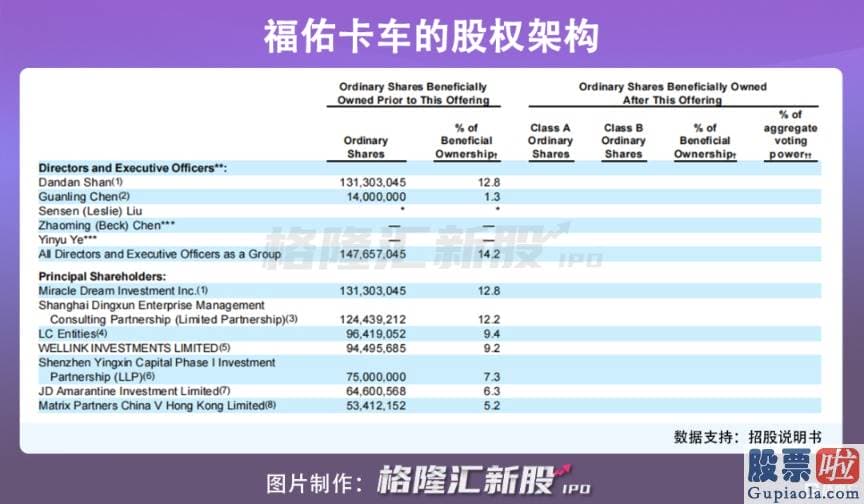 投资美股 佣金_福佑卡车关键是通过赚取货主与司机间的价格差来获利