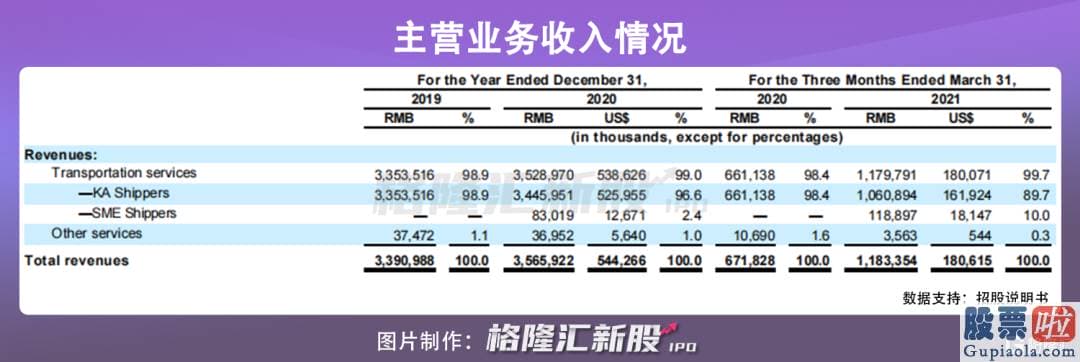 投资美股 佣金_福佑卡车关键是通过赚取货主与司机间的价格差来获利