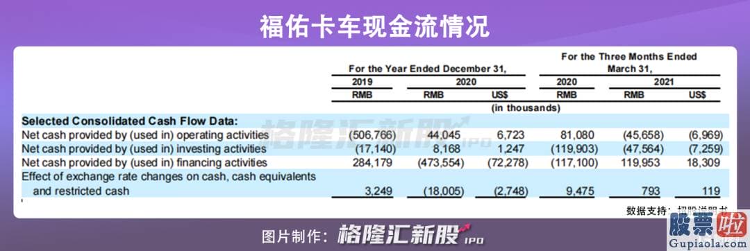 投资美股 佣金_福佑卡车关键是通过赚取货主与司机间的价格差来获利