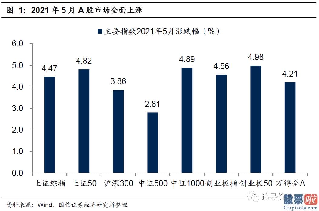 怎样投资美股 而事实上从2020年下半年开端