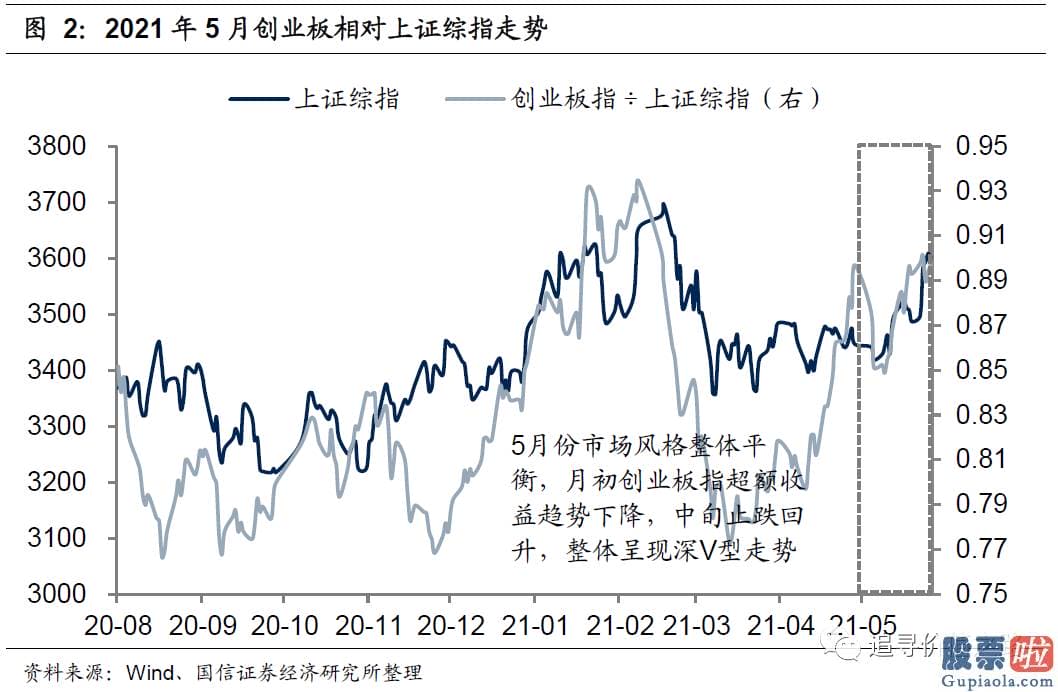 怎样投资美股 而事实上从2020年下半年开端