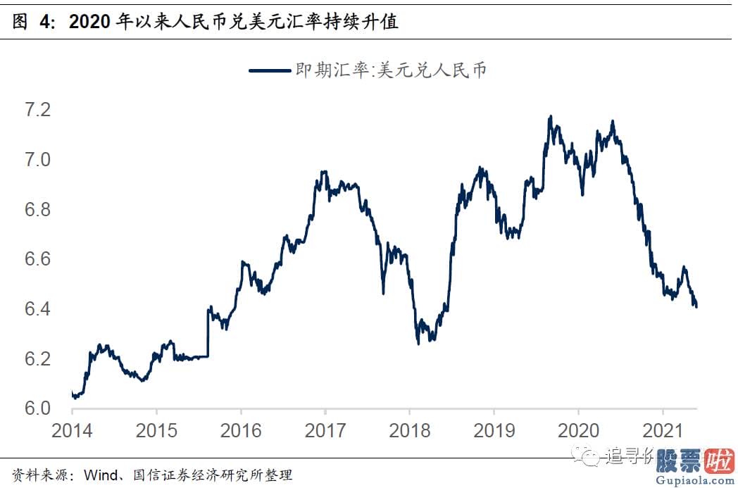 怎样投资美股 而事实上从2020年下半年开端