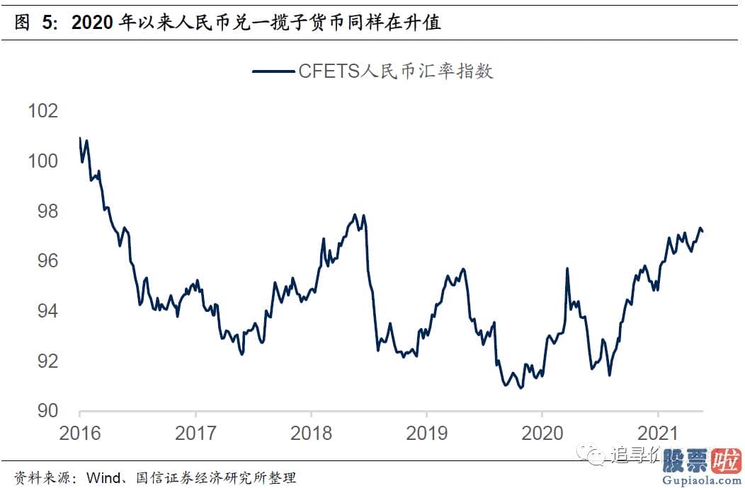 怎样投资美股 而事实上从2020年下半年开端