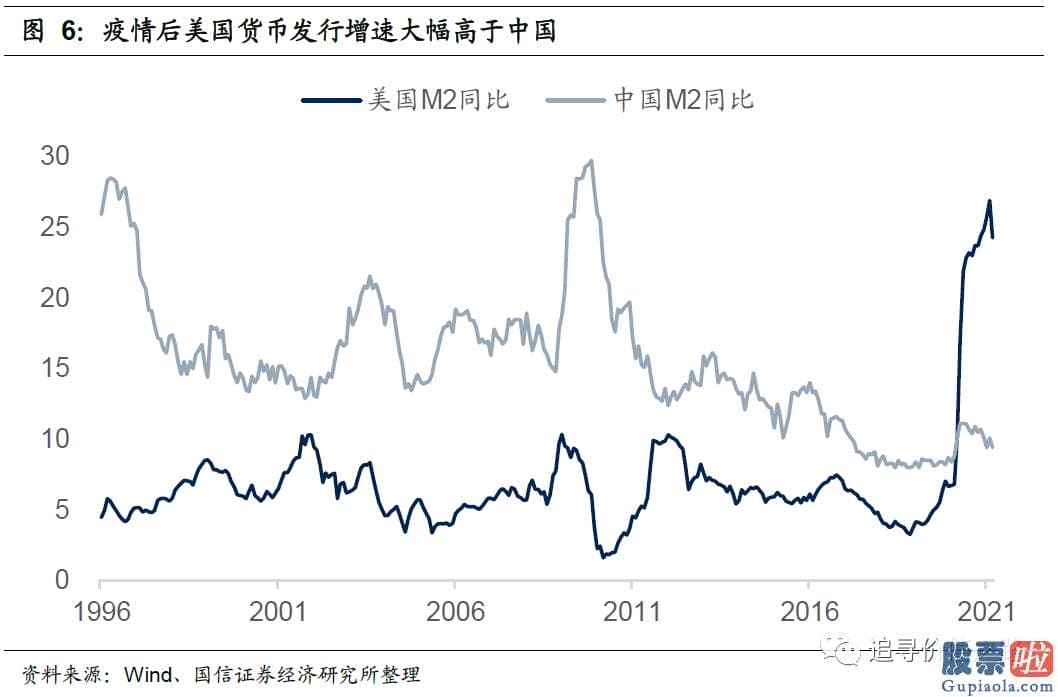 怎样投资美股 而事实上从2020年下半年开端