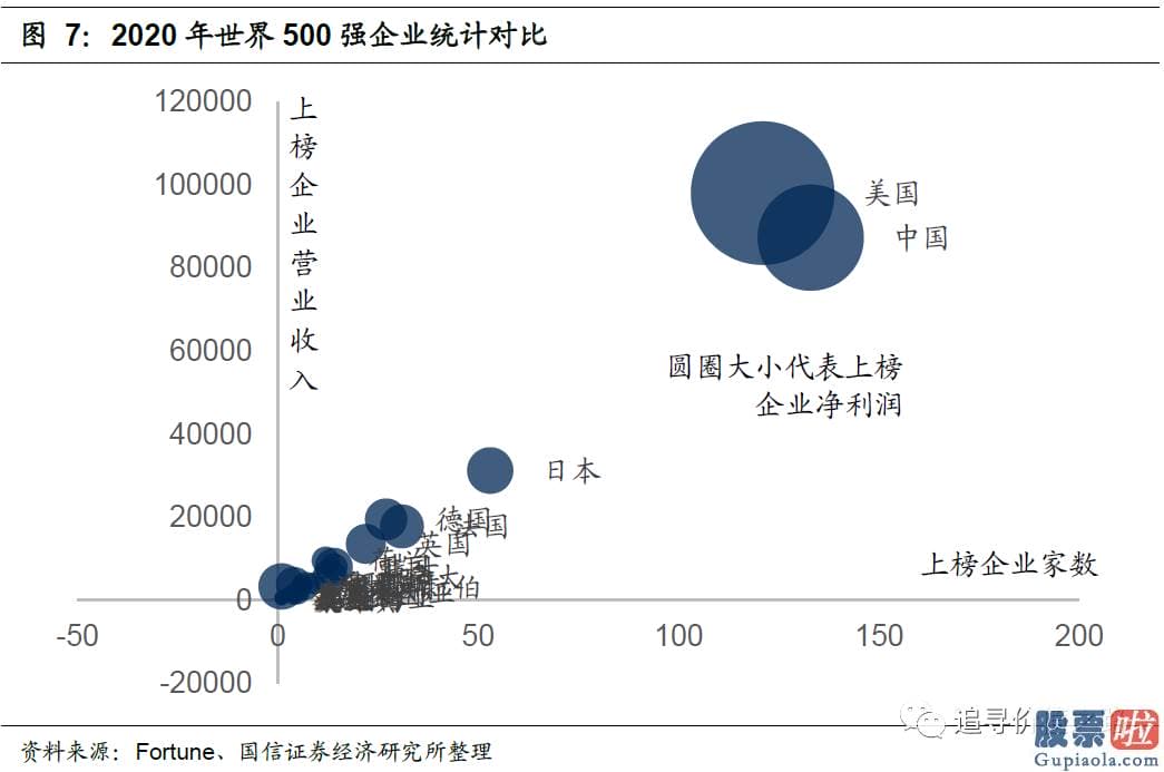 怎样投资美股 而事实上从2020年下半年开端