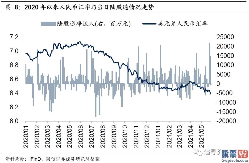 怎样投资美股 而事实上从2020年下半年开端