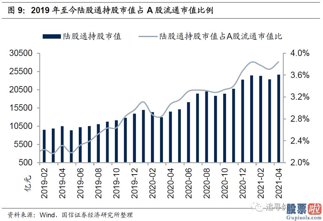 怎样投资美股 而事实上从2020年下半年开端