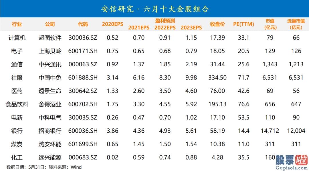 股市行情分析预测图怎么看 当前美联储显著鸽派的背景下