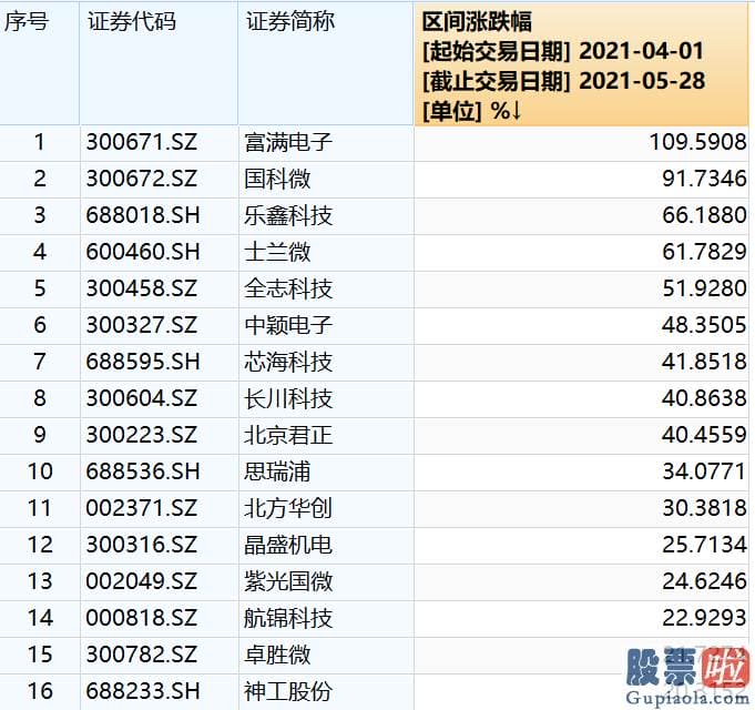 周一股市大盘分析预测：最近多家券商均表达看好前期超跌的科技版块的相对估值优势