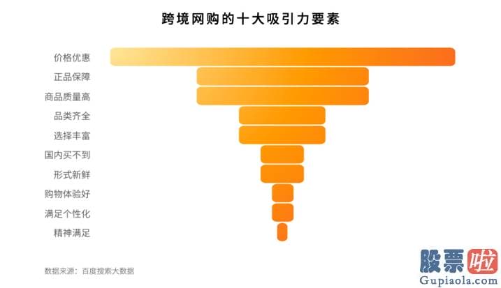 美股股指期货怎么投资：百度BIDU搜查大数据显示价格优待仍是第一大因素